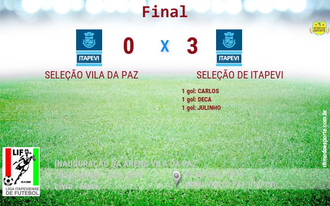 Resultado da partida