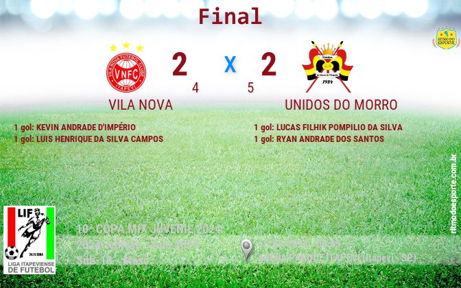 Resultado da partida