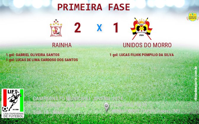 Resultado da partida
