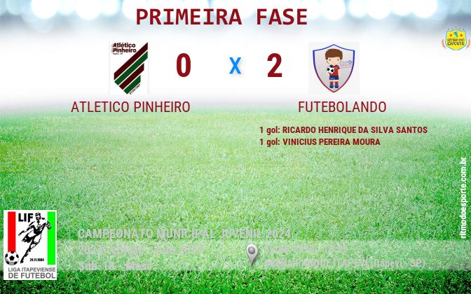 Resultado da partida