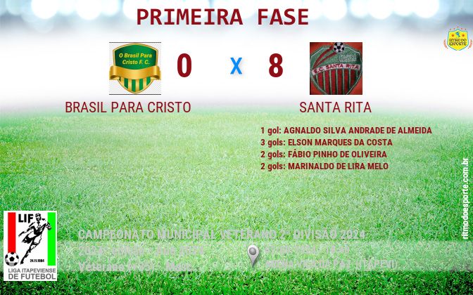 Resultado da partida
