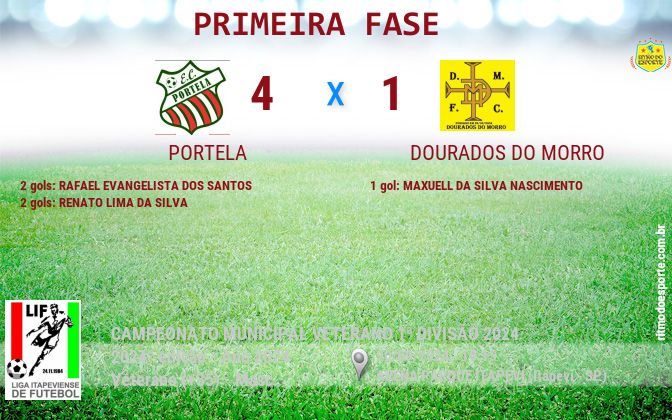 Resultado da partida
