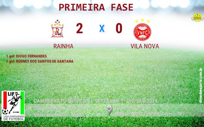 Resultado da partida