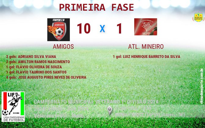 Resultado da partida