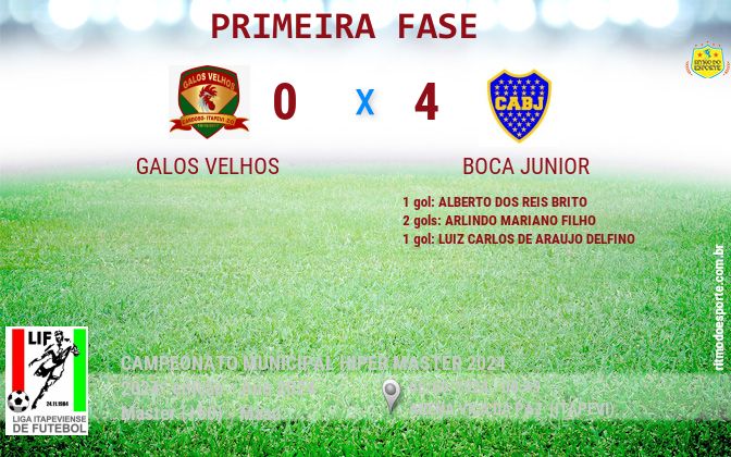 Resultado da partida