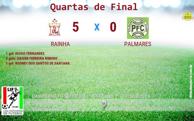 Resultado da partida