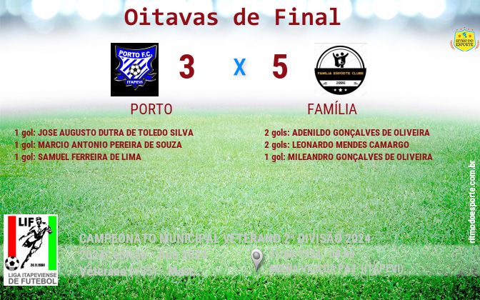 Resultado da partida