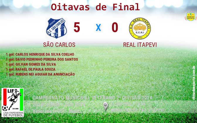 Resultado da partida