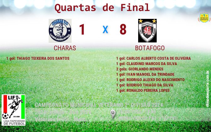 Resultado da partida