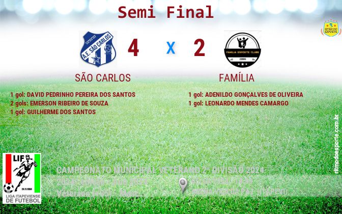 Resultado da partida