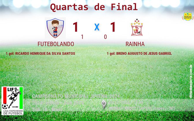 Resultado da partida