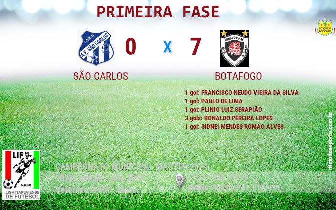 Resultado da partida