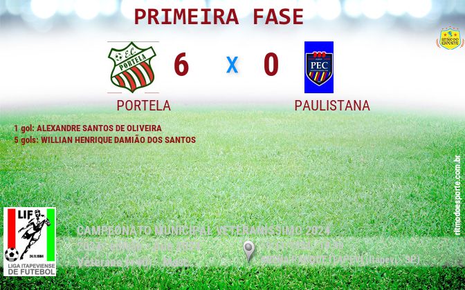 Resultado da partida