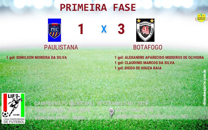 Resultado da partida