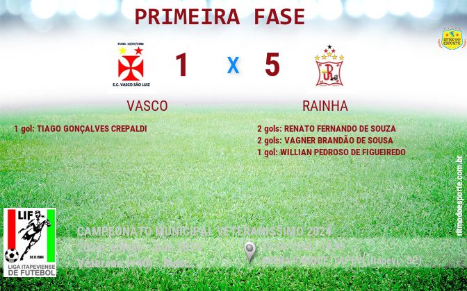 Resultado da partida