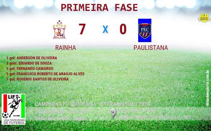 Resultado da partida