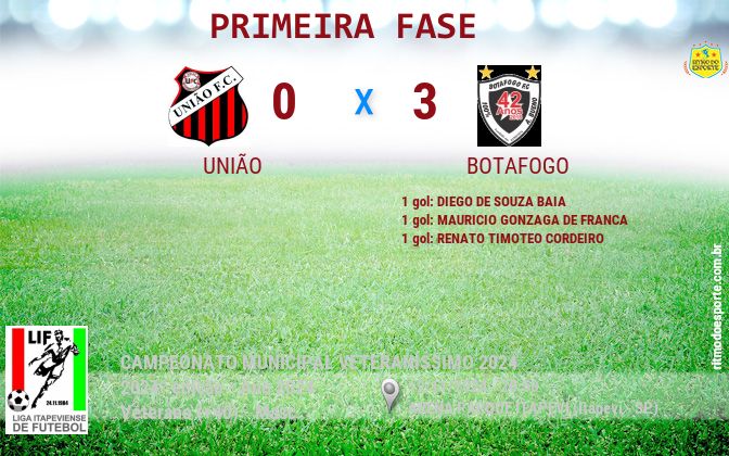 Resultado da partida