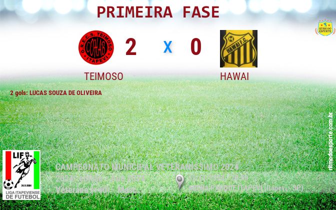 Resultado da partida
