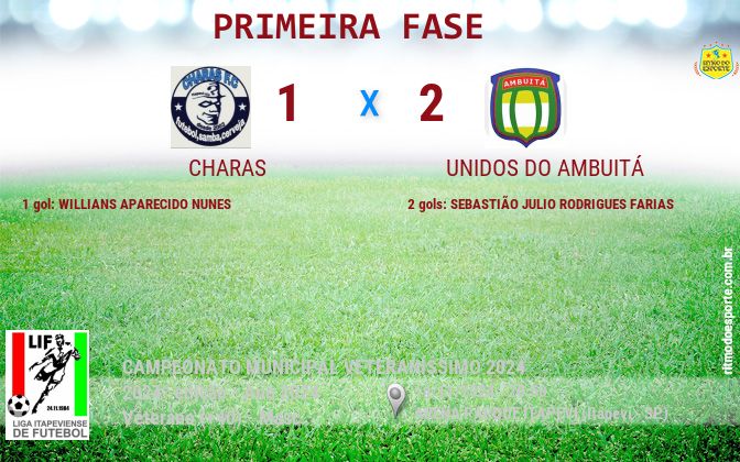 Resultado da partida