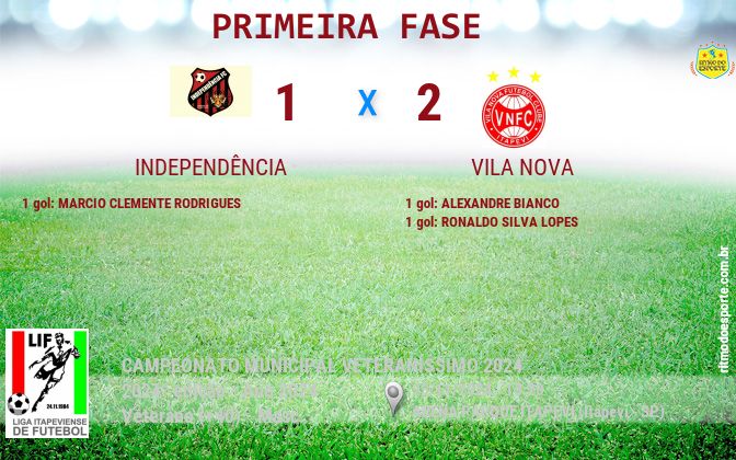 Resultado da partida