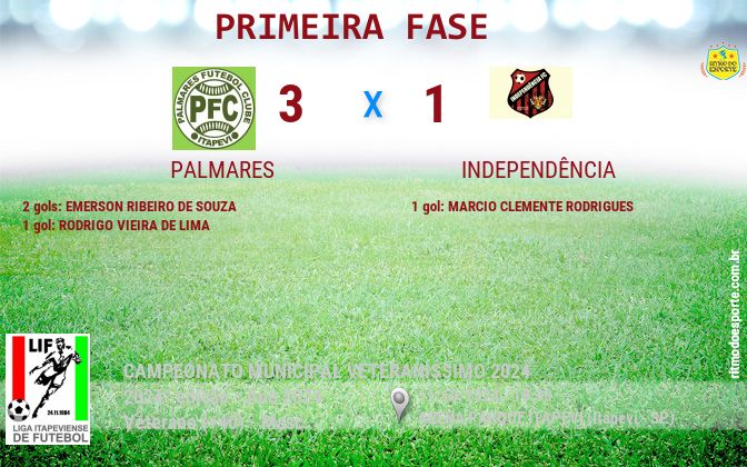 Resultado da partida