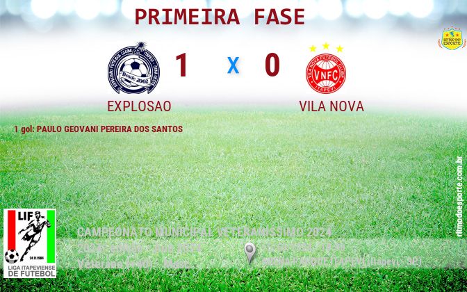 Resultado da partida