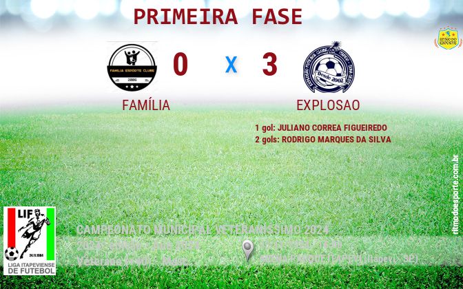 Resultado da partida