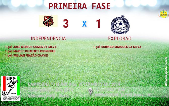 Resultado da partida