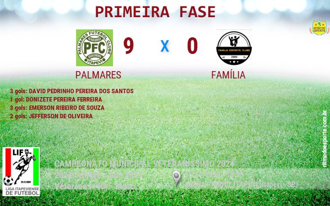 Resultado da partida