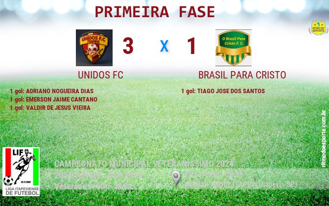 Resultado da partida