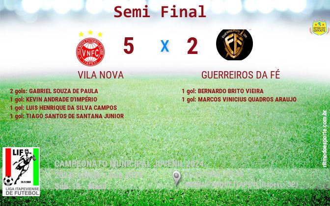 Resultado da partida