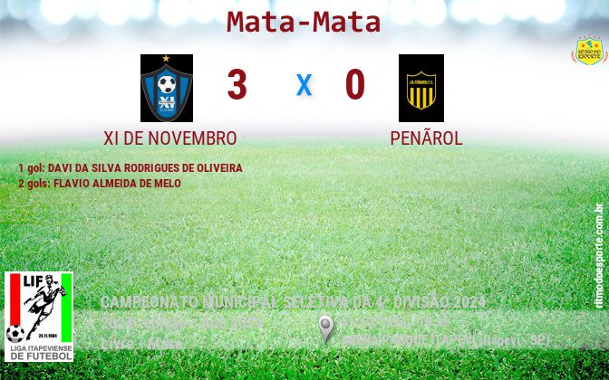 Resultado da partida