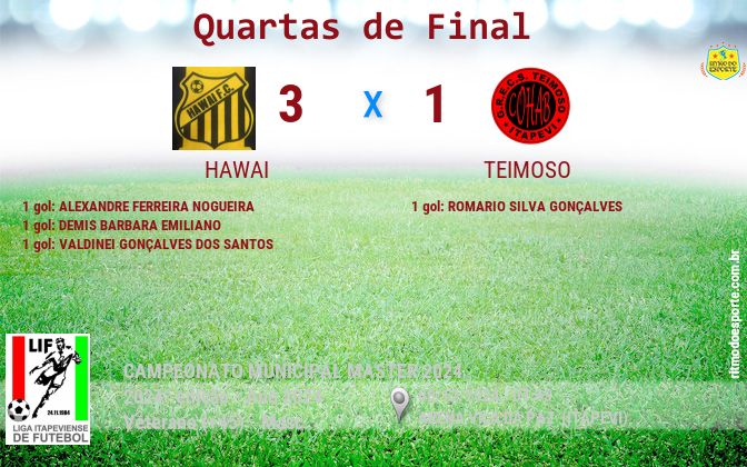 Resultado da partida
