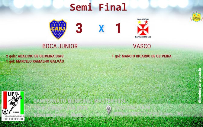 Resultado da partida
