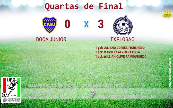 Resultado da partida