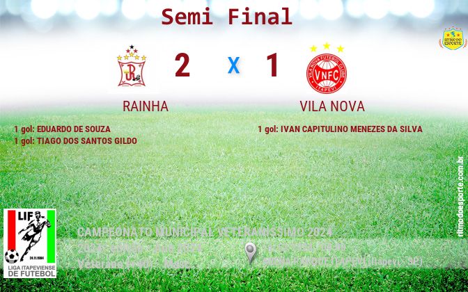 Resultado da partida