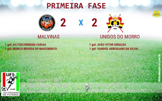 Resultado da partida