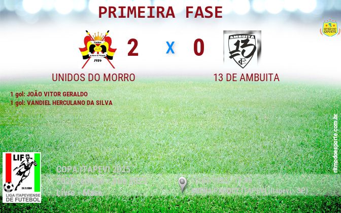 Resultado da partida