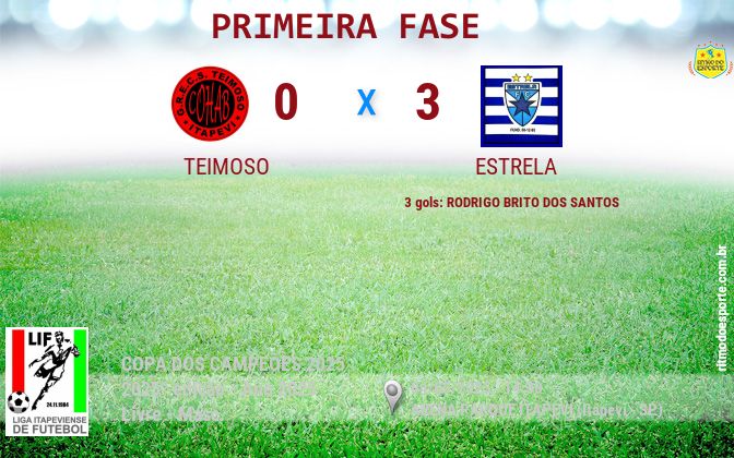Resultado da partida