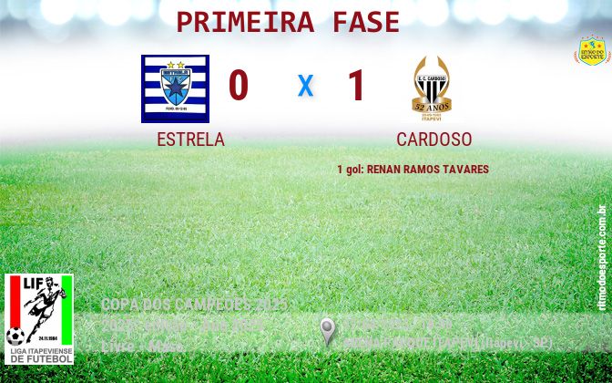 Resultado da partida