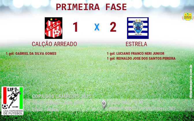 Resultado da partida