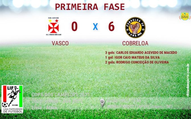 Resultado da partida