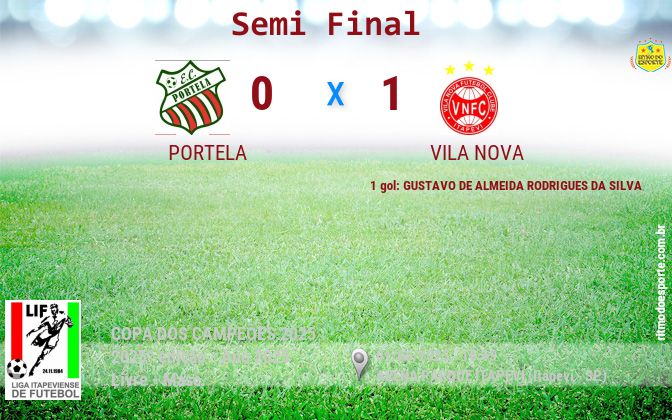 Resultado da partida