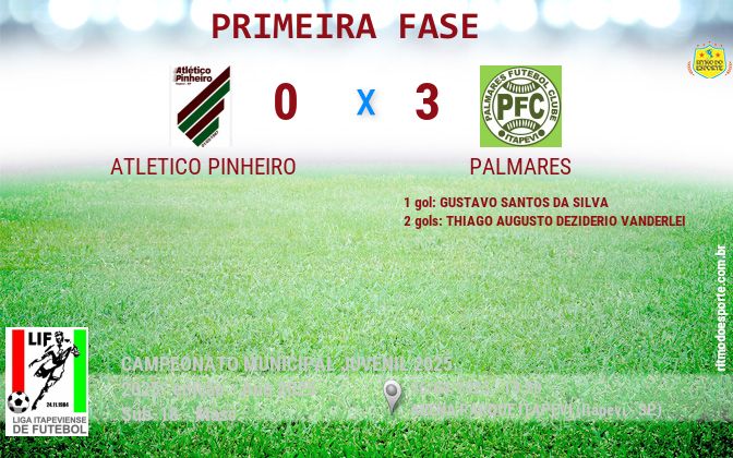 Resultado da partida