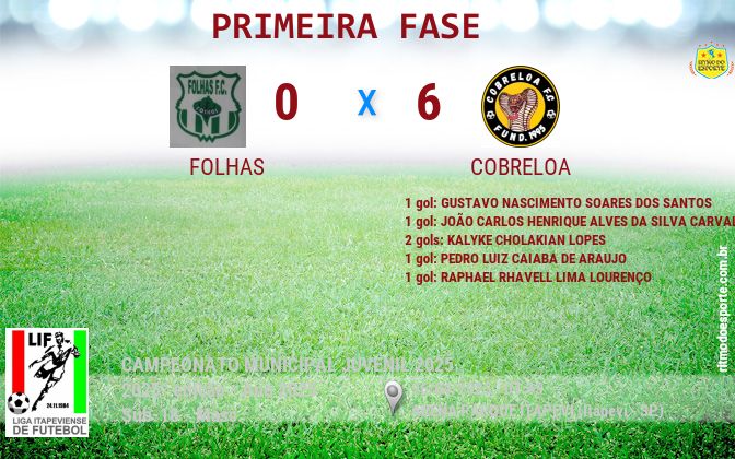 Resultado da partida