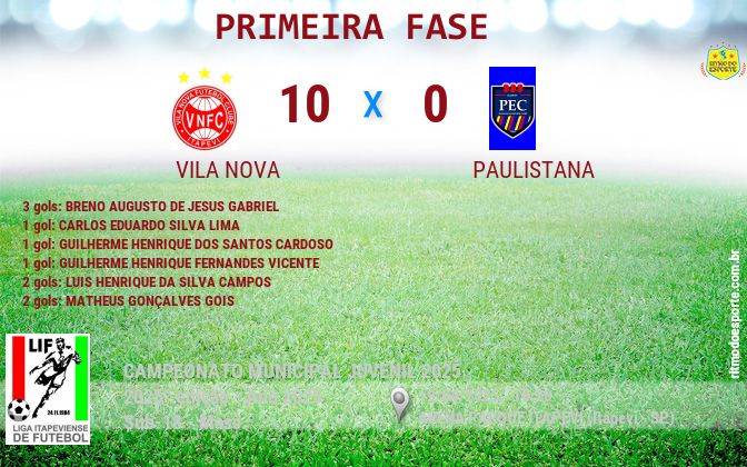 Resultado da partida