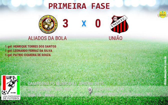 Resultado da partida