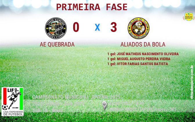 Resultado da partida