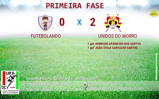 Resultado da partida