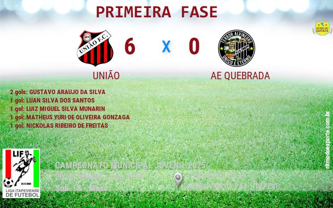Resultado da partida